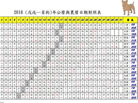 吉時對照表|【農民曆】2024農曆查詢、萬年曆、黃曆 